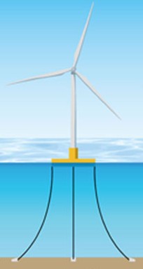 Barge Platforms offshore wind