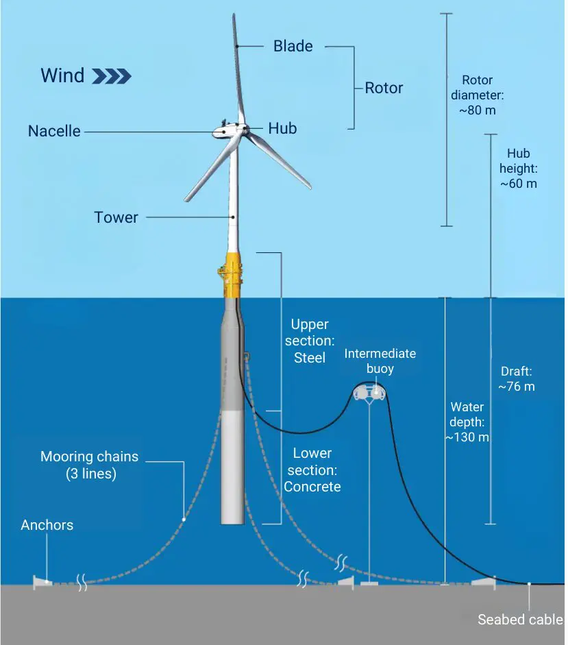 Nagasaki Goto City Offshore Floating Wind Project｜16.8MW Spar