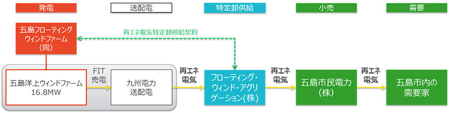 Goto offshore financial scheme jp
