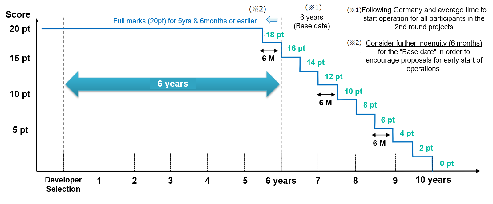Speed of implementation scoring system Speed of implementation scoring system