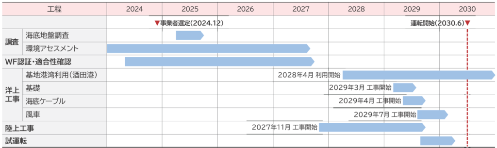 Yamagata Yuza schedule jp