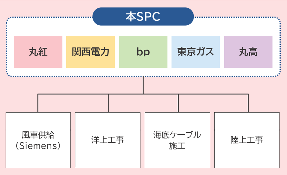 Yamagawa Yuza Const Organization