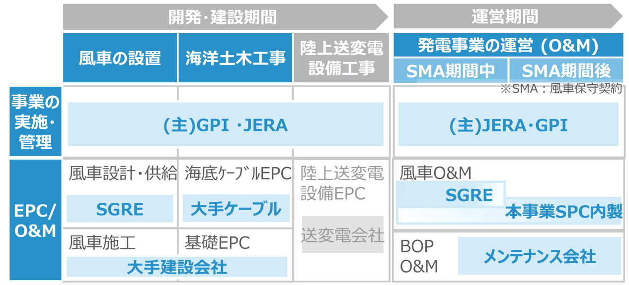 aomori tsugaru offshore wind organization jp
