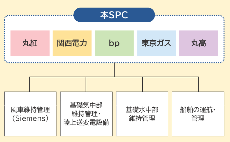 yamagata yuza operation organization