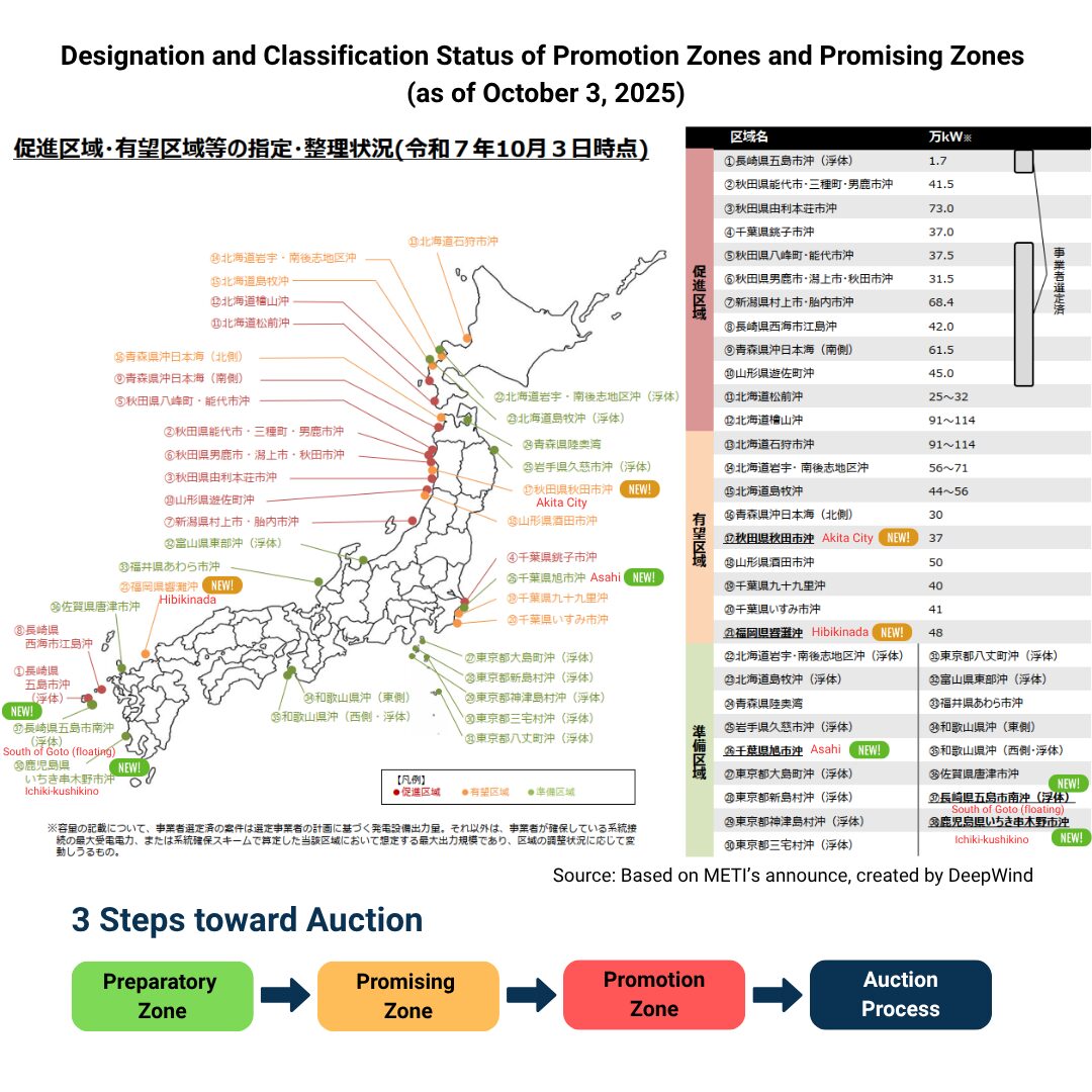 Latest status of Promotion and Promising zones for Japans offshore wind Oct 3 2025
