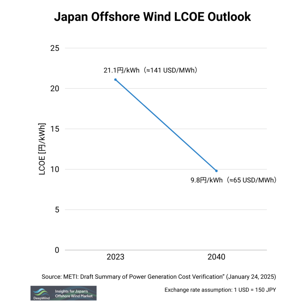 Renewable Energy 2023 vs 2040 en