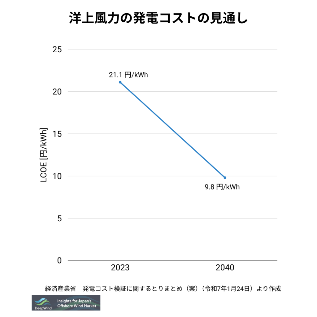 Renewable Energy 2023 vs 2040 jp 2