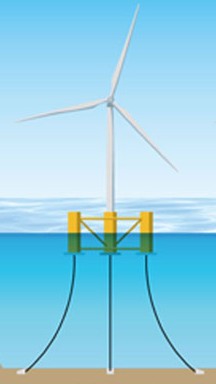 Semi Submersible Platforms offshore wind 1 1