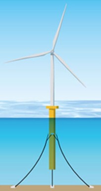 Spar Buoy Platforms offshore wind 1 1