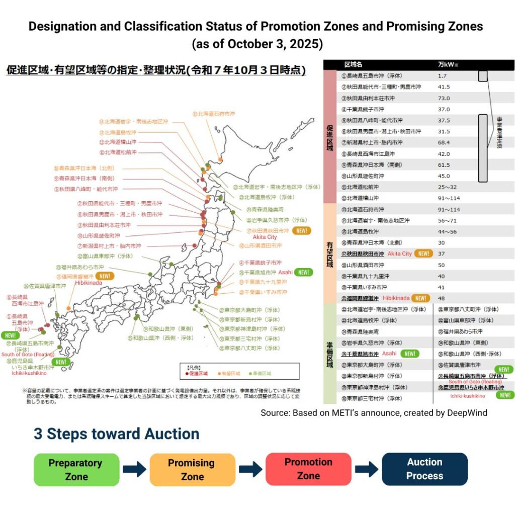 Latest status of Promotion and Promising zones for Japans offshore wind Oct 3 2025