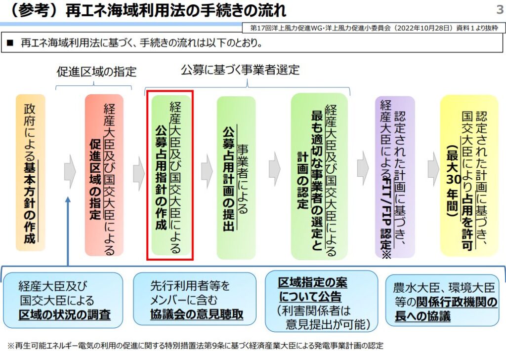 japans sea act developer selecting process