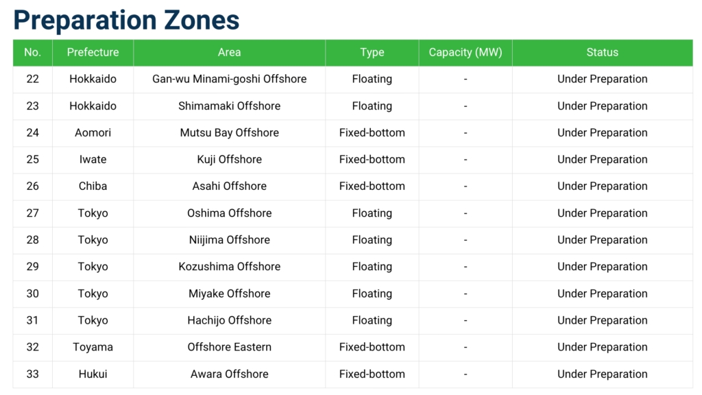 Preparation zones Japan offshore wind 1