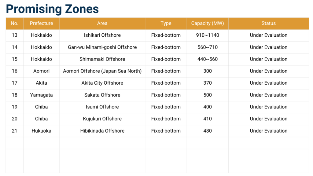 Promising zones Japan offshore wind
