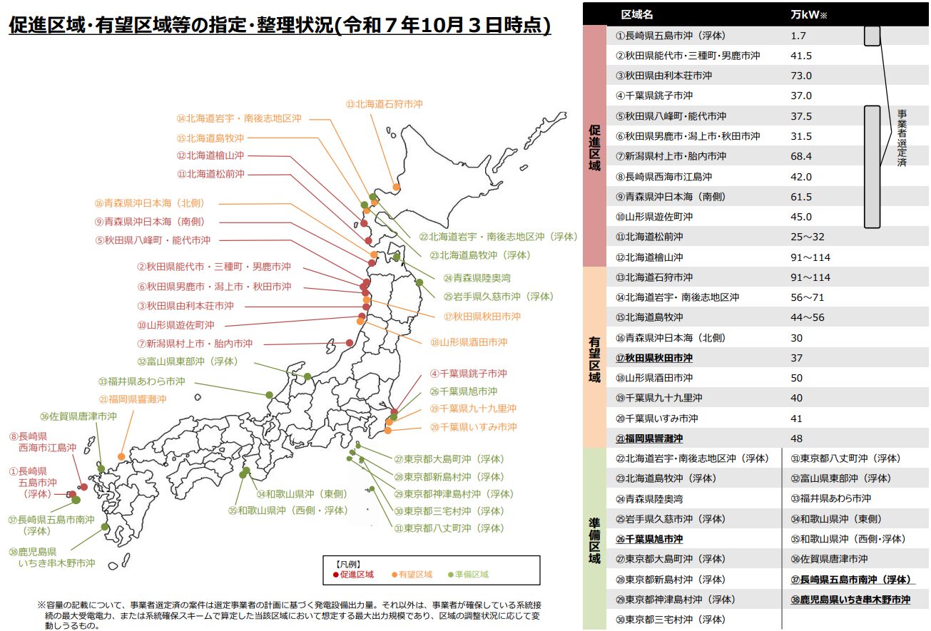 促進区域・有望区域等の指定・整理状況 20251003