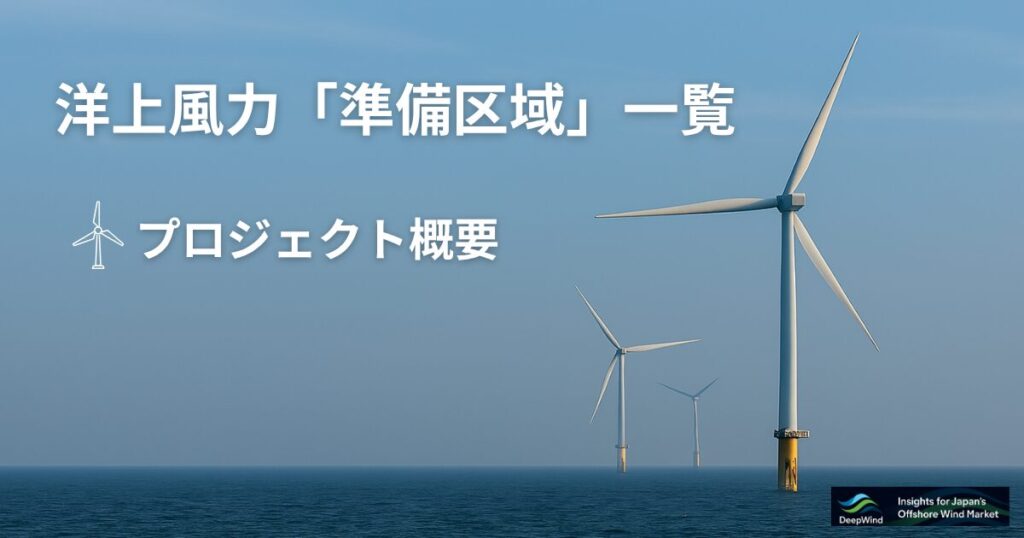 Preparation zones summary