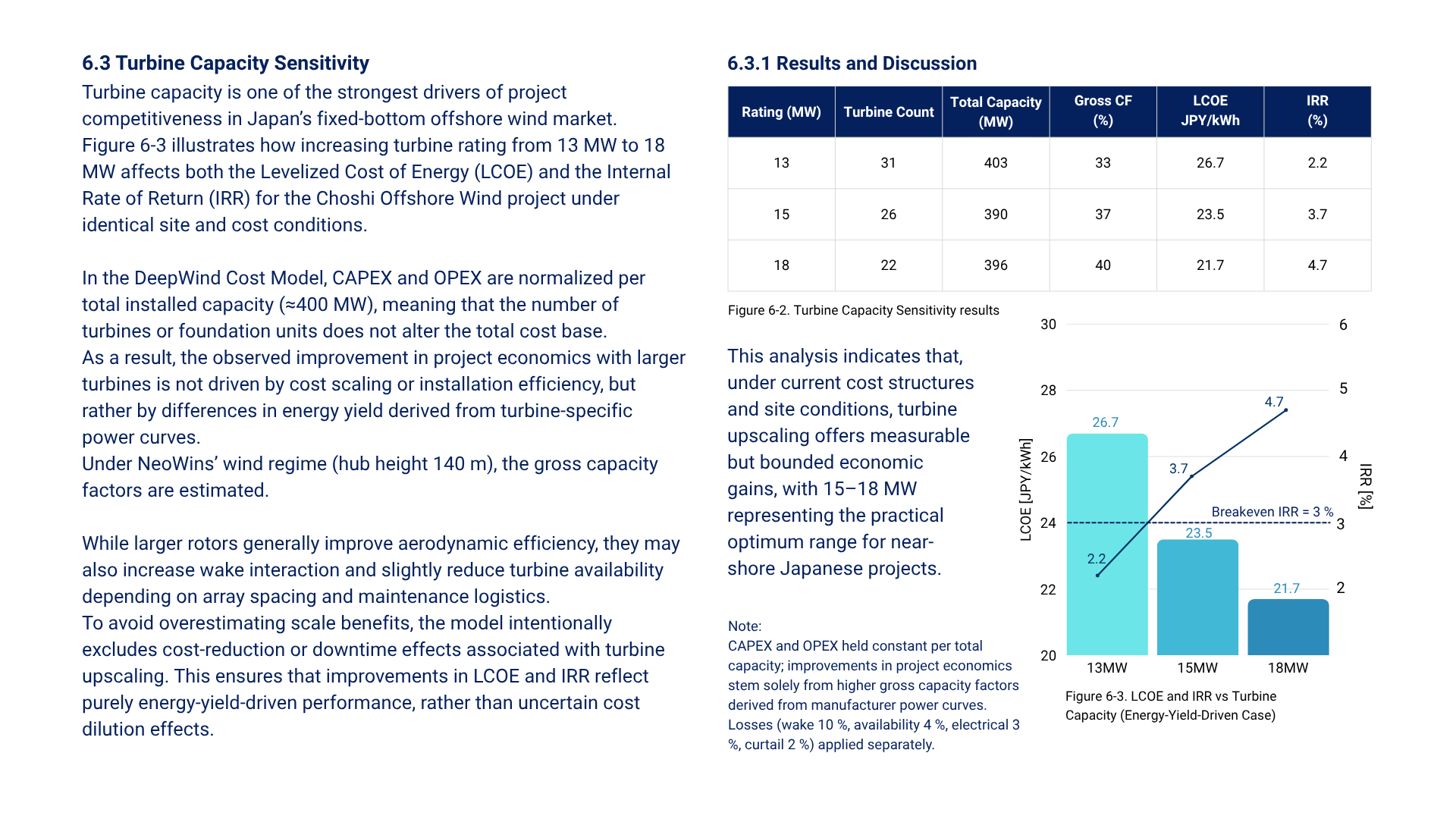Turbine Capacity Sensitivity Chart