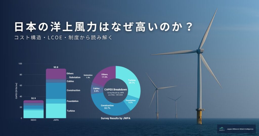 Offshore Wind Cost Structure Economics 1