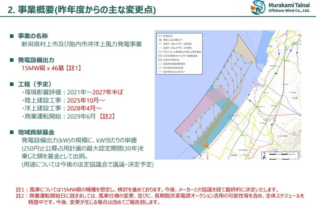 Murakami Tainai offshore wind updated schedule