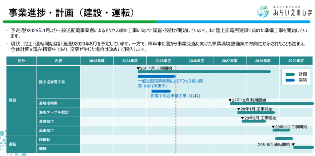 Saikai Enoshima offshore wind construction schedule