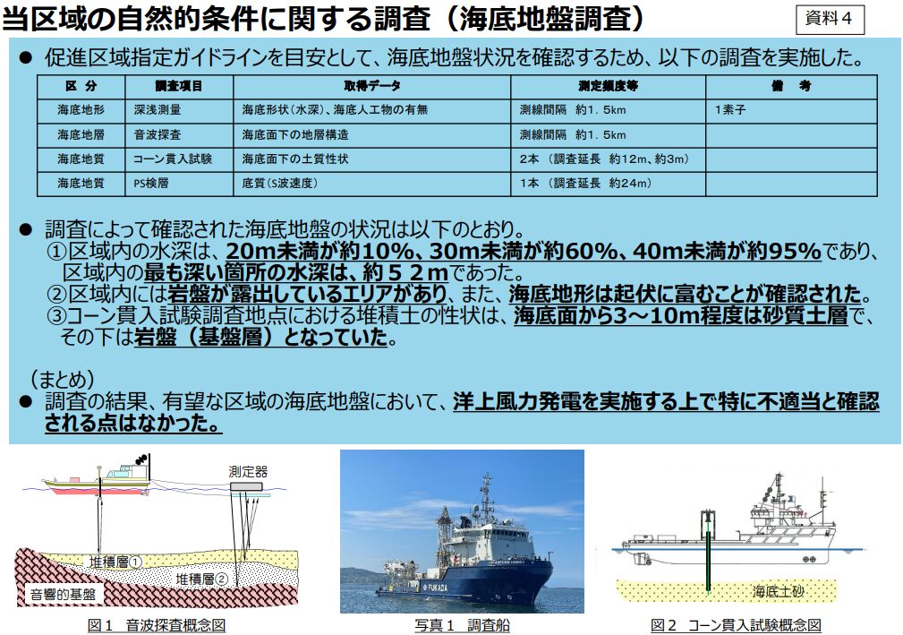 Saikai Enoshima offshore wind seabed conditions