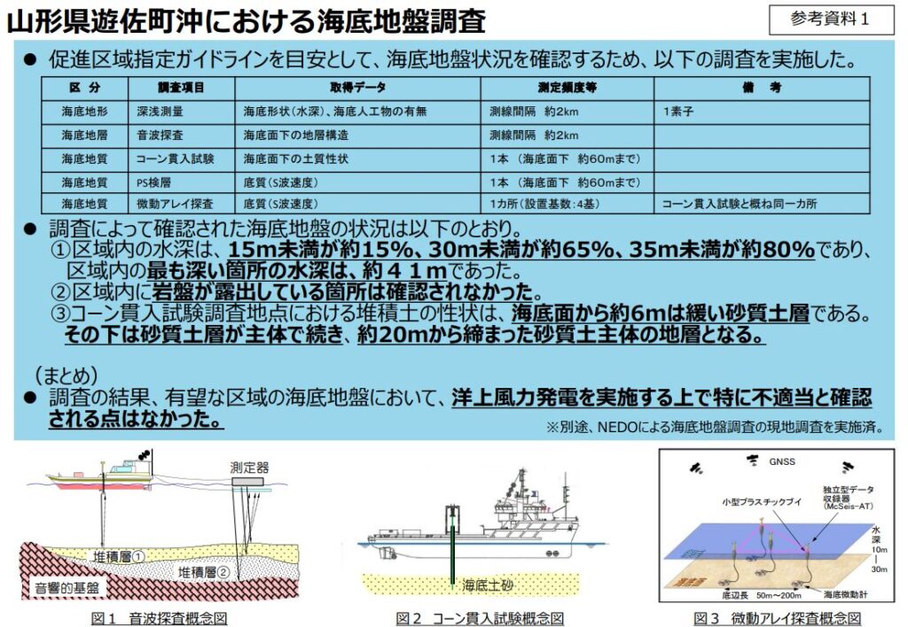 Yuza offshore wind seabed conditions