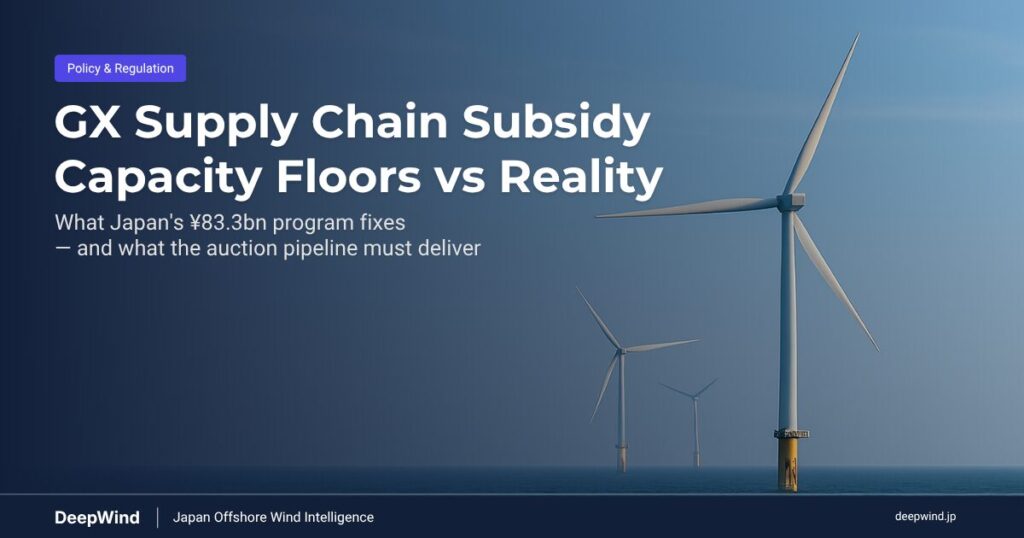 GX Supply Chain Subsidy Capacity Floors vs Reality