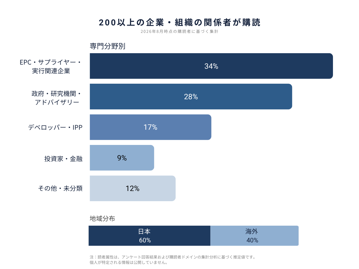 Who reads Weekly Aug 2026 jp